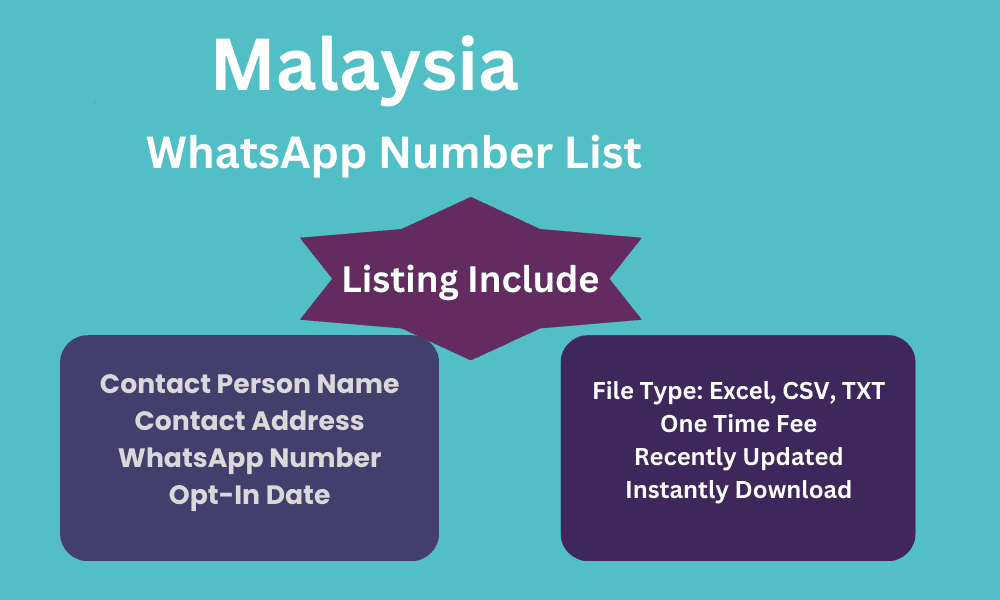 Malaysia whatsapp number list